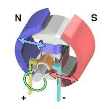 DC motors