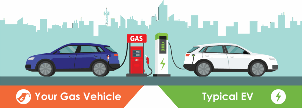 Plug-in Vehicle