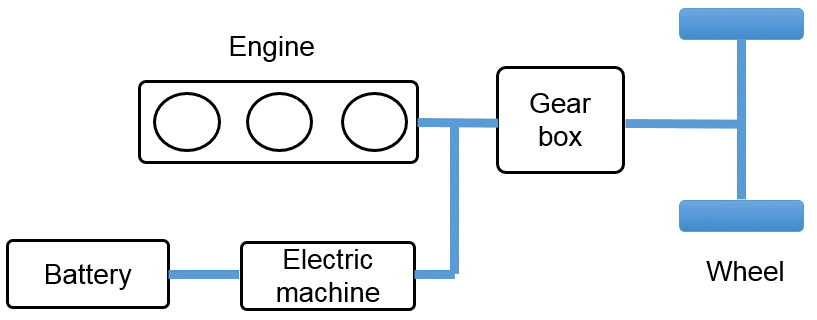 Parallel mild-hybrid architecture