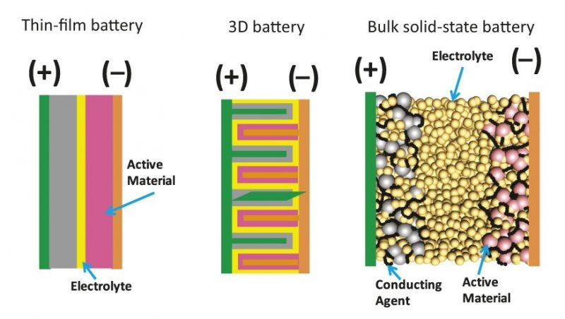 Solid-state battery
