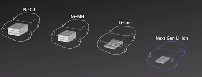 solid-state-battery-technology-solid-state-electrolyte-glass-electrolyte-air-electrolyte