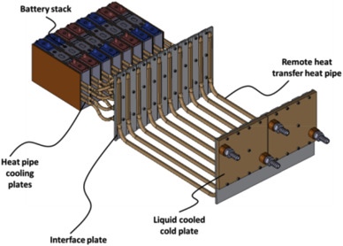Battery Heating System